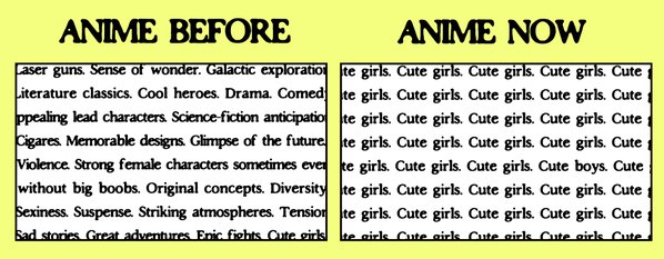 Anime before - Anime now